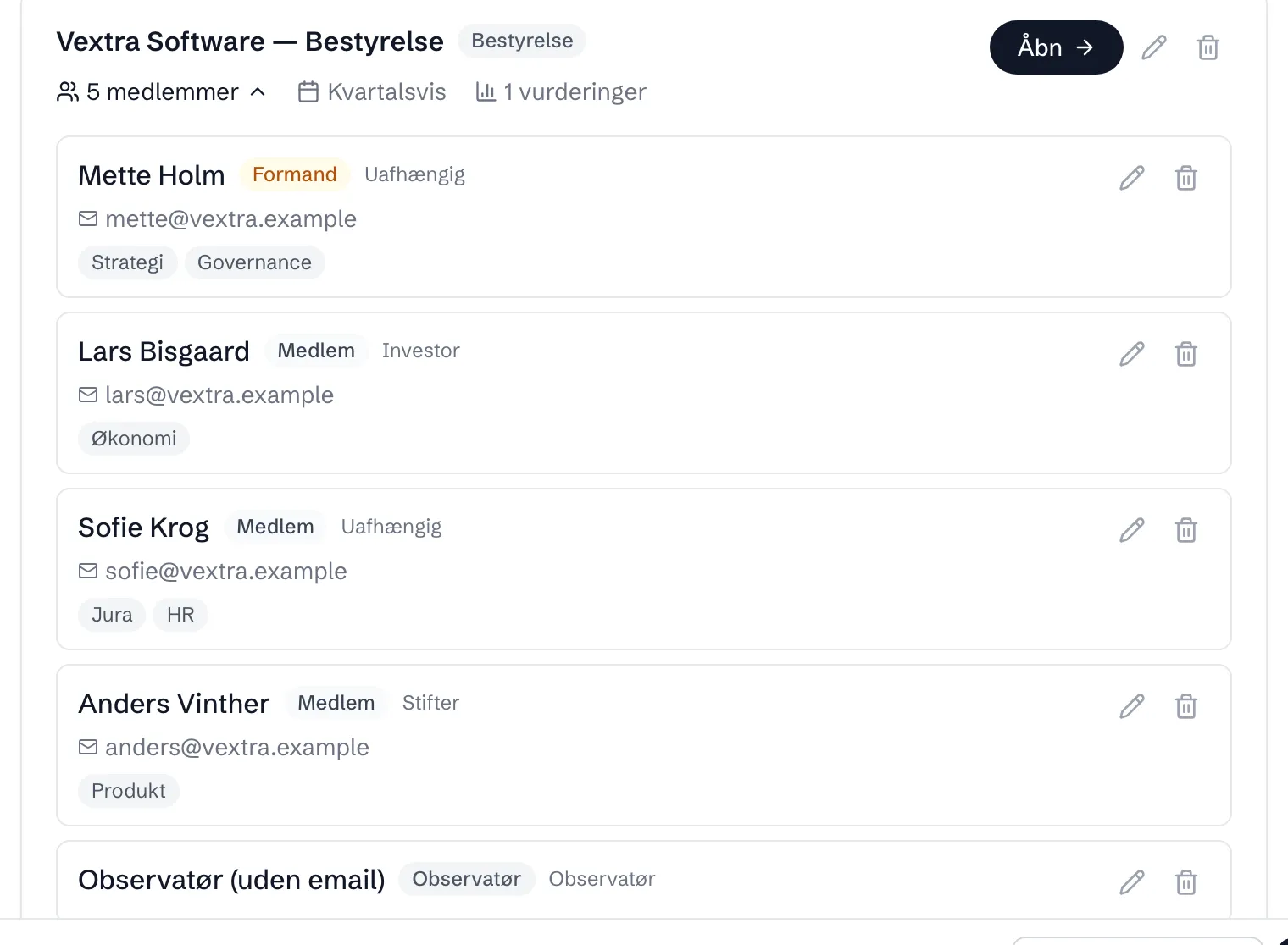 Bestyrelsens medlemmer i BoardReady med roller og fokusområder.
