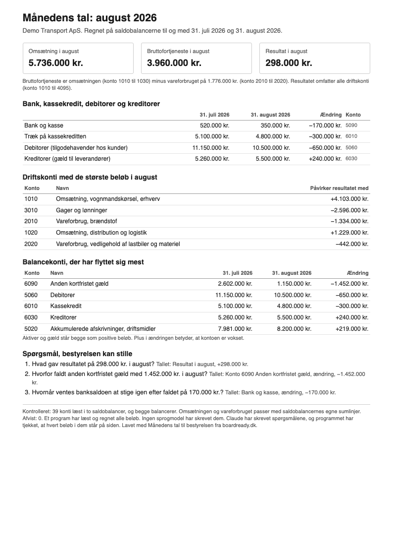 Eksempel på resultatsiden fra skillen Månedens resultat, lavet ud fra tallene for en opdigtet virksomhed